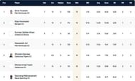 Barcelona T10 League Highest Wicket-takers